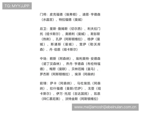 世界杯英格兰队替补名单最新更新：潜力新星与经验丰富球员盘点