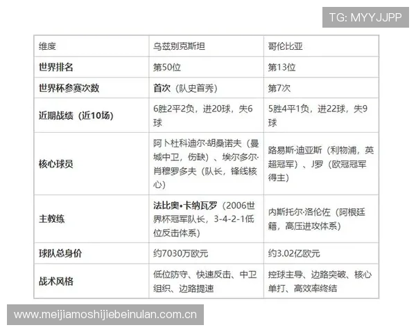 乌兹别克斯坦对哥伦比亚比赛控球率分析与战术探讨